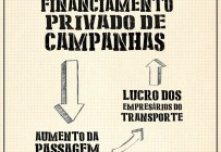 O transporte público não é público